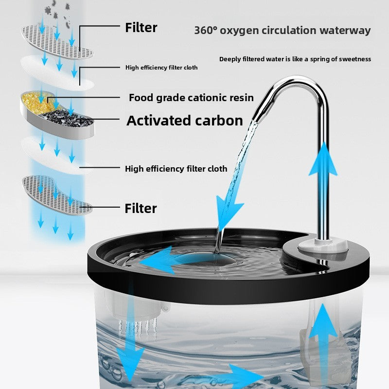 Automatic Circulating Cat Water Dispenser