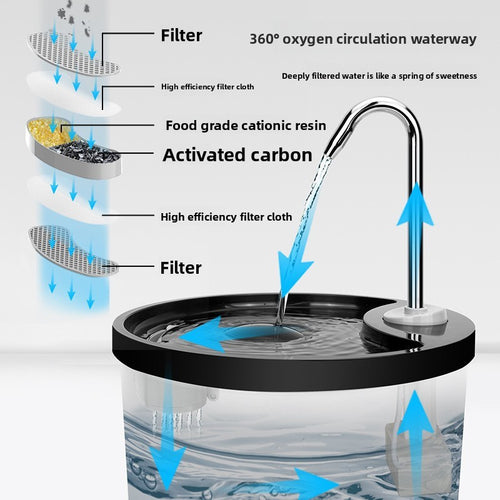 Automatic Circulating Cat Water Dispenser